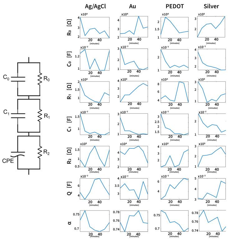 https://cdn.ncbi.nlm.nih.gov/pmc/blobs/5baf/12349162/8320c0fec425/sensors-25-04568-g006.jpg