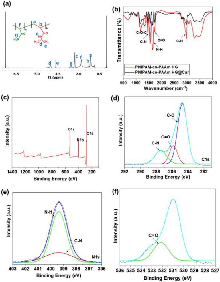 https://cdn.ncbi.nlm.nih.gov/pmc/blobs/5bb1/9572693/1d62c1994394/polymers-14-04128-g001.jpg