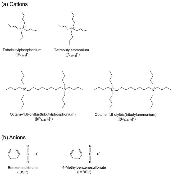 https://cdn.ncbi.nlm.nih.gov/pmc/blobs/5bb3/9781059/11dbf3498843/molecules-27-08869-g001.jpg