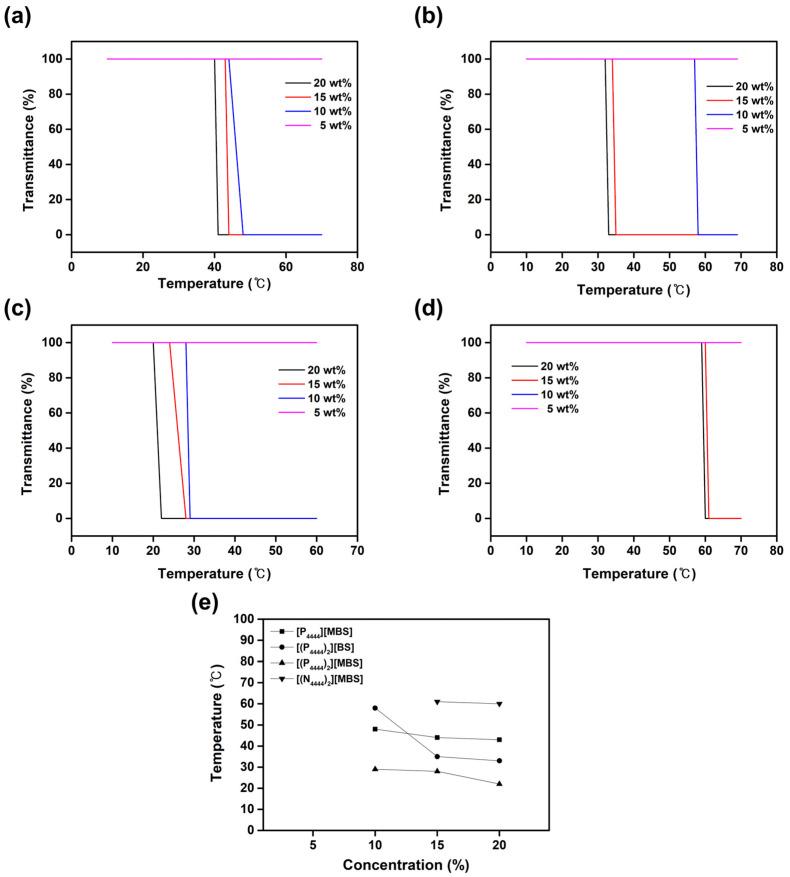 https://cdn.ncbi.nlm.nih.gov/pmc/blobs/5bb3/9781059/1f5a80352449/molecules-27-08869-g007.jpg
