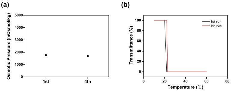 https://cdn.ncbi.nlm.nih.gov/pmc/blobs/5bb3/9781059/69b6b653b033/molecules-27-08869-g009.jpg