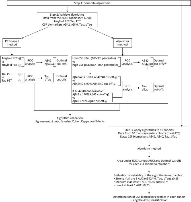 https://cdn.ncbi.nlm.nih.gov/pmc/blobs/5bb4/9484605/28aa55cabd4d/WNL-2022-200726f1.jpg