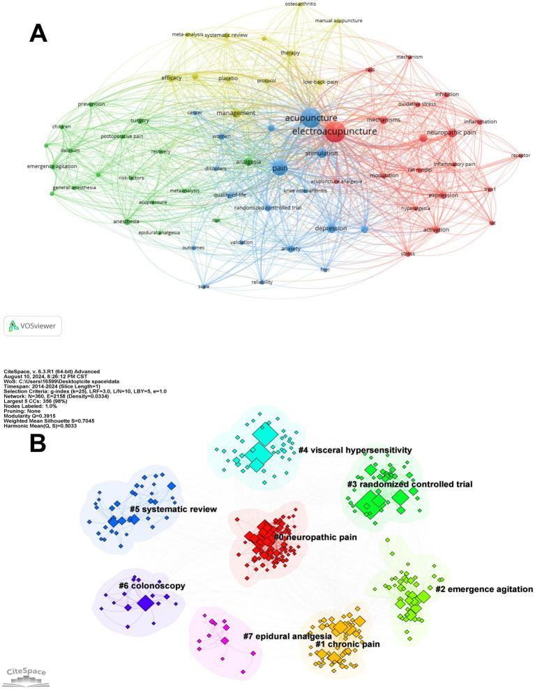 https://cdn.ncbi.nlm.nih.gov/pmc/blobs/5bb5/11891545/6271c0706ba4/fneur-16-1502657-g005.jpg