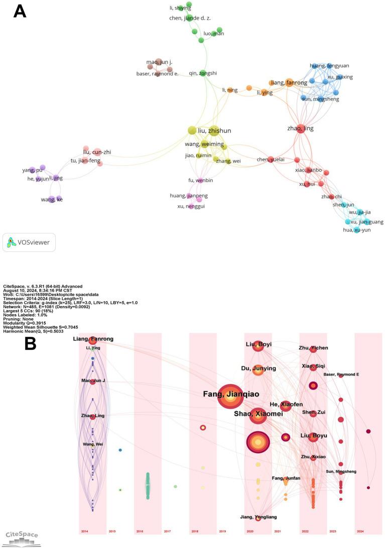 https://cdn.ncbi.nlm.nih.gov/pmc/blobs/5bb5/11891545/e0422cb72e6f/fneur-16-1502657-g004.jpg