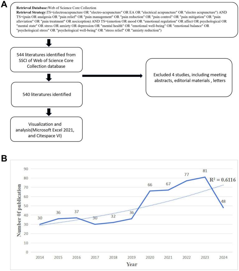 https://cdn.ncbi.nlm.nih.gov/pmc/blobs/5bb5/11891545/e0b03c75b982/fneur-16-1502657-g001.jpg