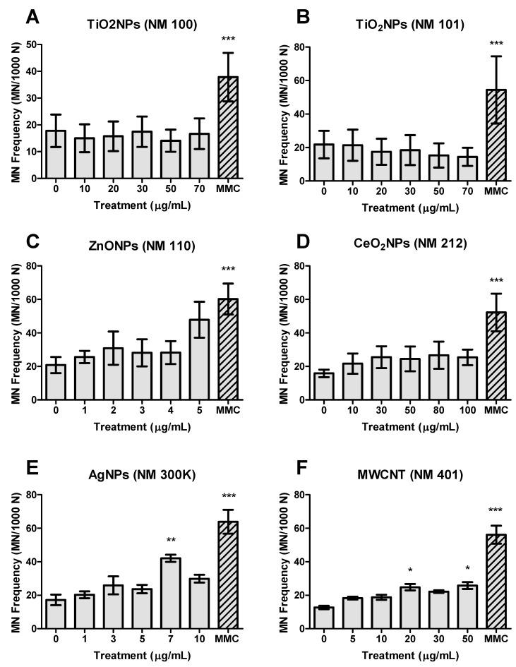 https://cdn.ncbi.nlm.nih.gov/pmc/blobs/5bb7/6956333/6835f39f5c64/nanomaterials-09-01677-g004.jpg