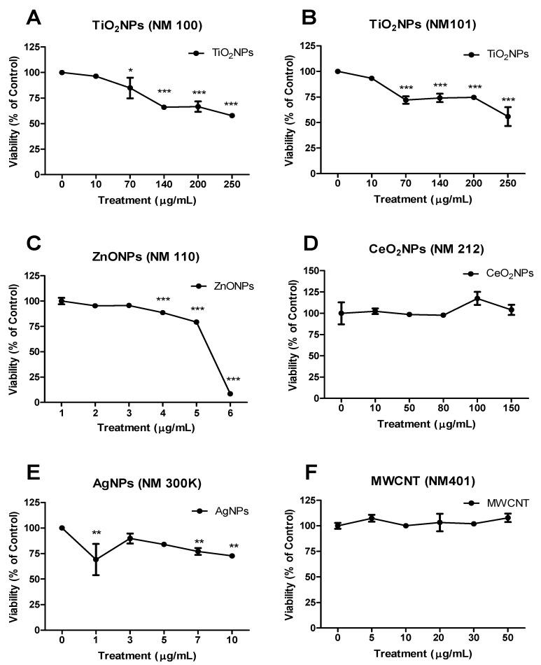 https://cdn.ncbi.nlm.nih.gov/pmc/blobs/5bb7/6956333/fdcf1a4e567a/nanomaterials-09-01677-g002.jpg