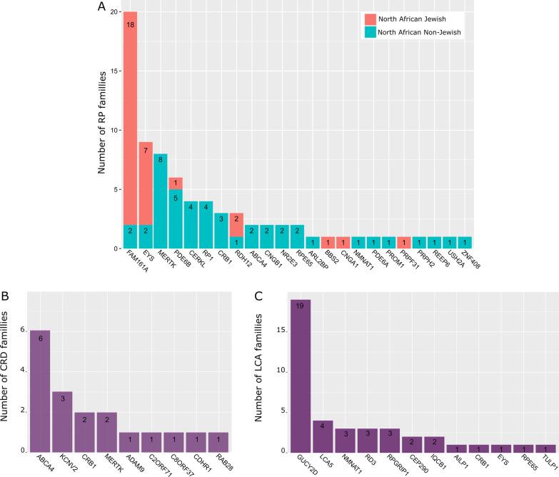 https://cdn.ncbi.nlm.nih.gov/pmc/blobs/5bb8/9097391/393e03575a02/13023_2022_2340_Fig3_HTML.jpg