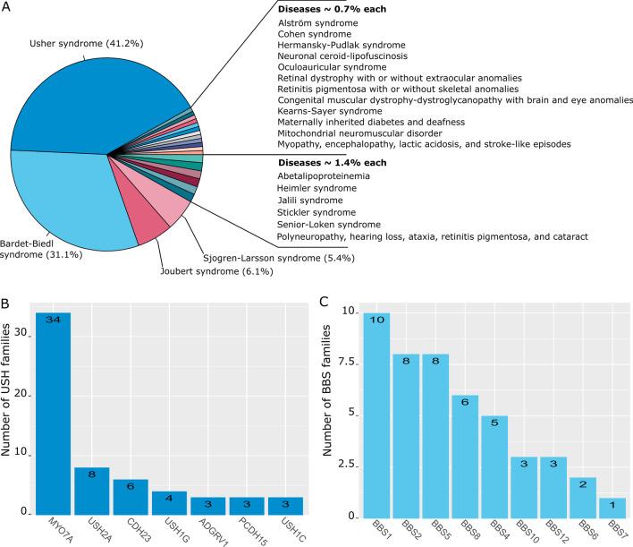 https://cdn.ncbi.nlm.nih.gov/pmc/blobs/5bb8/9097391/5be881a3fe9f/13023_2022_2340_Fig4_HTML.jpg