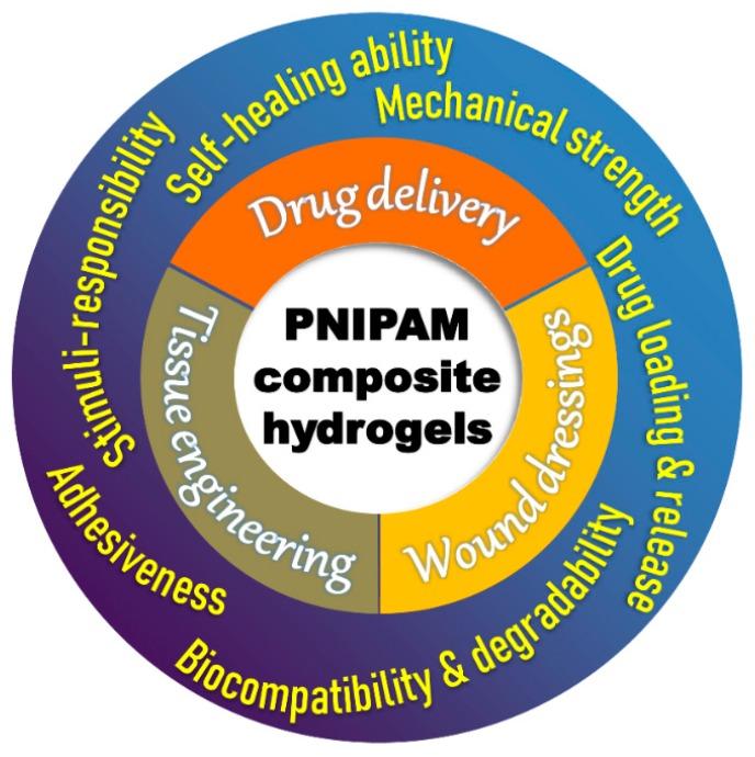 https://cdn.ncbi.nlm.nih.gov/pmc/blobs/5bb9/7182829/1b29f82fd8be/polymers-12-00580-sch001.jpg