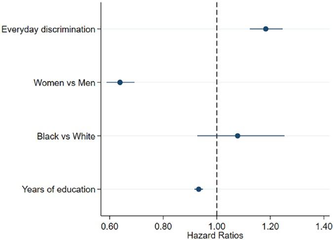 https://cdn.ncbi.nlm.nih.gov/pmc/blobs/5bba/6598315/f77ebedfa9d2/10.1177_2333721419855665-fig2.jpg