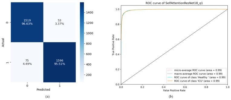 https://cdn.ncbi.nlm.nih.gov/pmc/blobs/5bbb/10297317/d8c78503406a/diagnostics-13-02000-g009.jpg