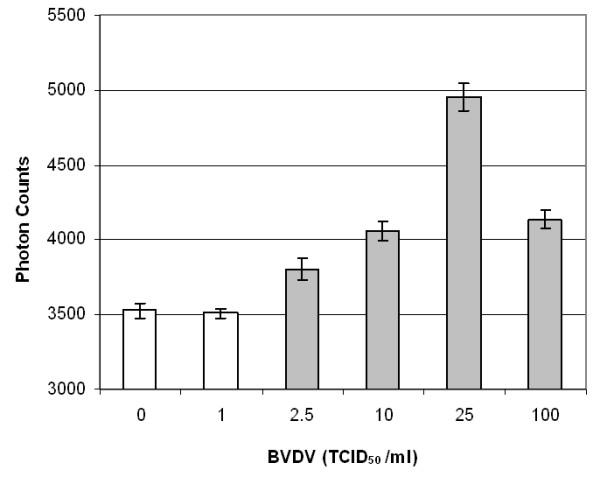 https://cdn.ncbi.nlm.nih.gov/pmc/blobs/5bbd/2596077/b6c69b2a2275/1754-1611-2-15-4.jpg