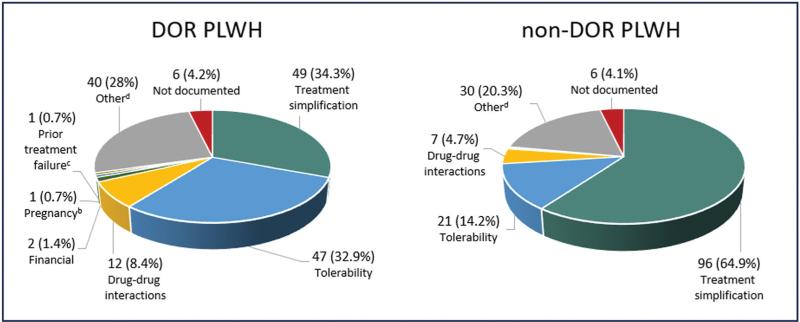https://cdn.ncbi.nlm.nih.gov/pmc/blobs/5bbf/11970591/54e7e99a5947/aids-39-695-g001.jpg