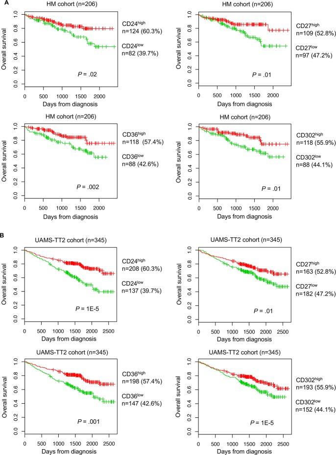 https://cdn.ncbi.nlm.nih.gov/pmc/blobs/5bbf/5716778/7daeb6a2139b/oncotarget-08-98931-g002.jpg