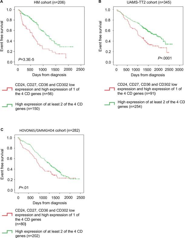 https://cdn.ncbi.nlm.nih.gov/pmc/blobs/5bbf/5716778/bcab3ce9beda/oncotarget-08-98931-g004.jpg