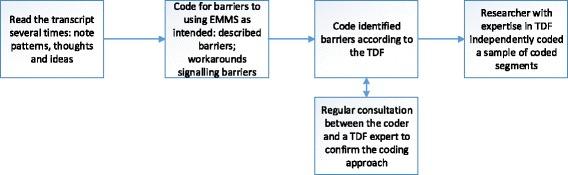 https://cdn.ncbi.nlm.nih.gov/pmc/blobs/5bc0/5368903/617216d890fb/13012_2017_572_Fig2_HTML.jpg