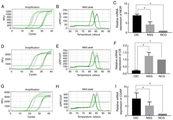 https://cdn.ncbi.nlm.nih.gov/pmc/blobs/5bc2/9798462/469a5261f38d/etm-25-01-11766-g05.jpg