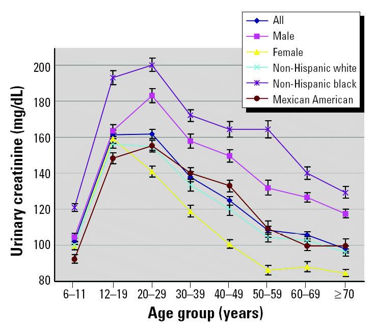 https://cdn.ncbi.nlm.nih.gov/pmc/blobs/5bc4/1277864/4896f9d5badd/ehp0113-000192f1.jpg