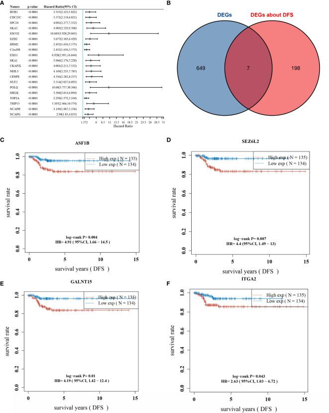 https://cdn.ncbi.nlm.nih.gov/pmc/blobs/5bc7/8417739/52564ba363f8/fonc-11-711756-g002.jpg