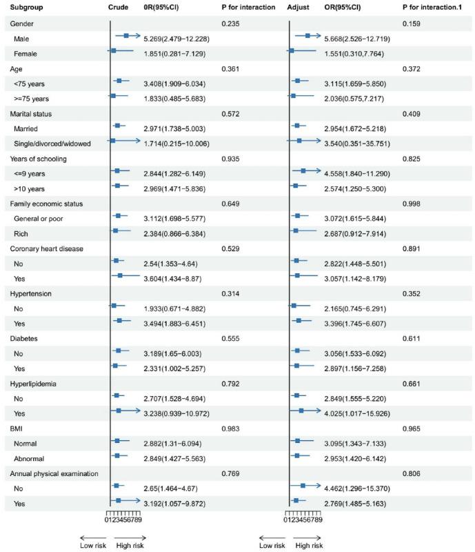 https://cdn.ncbi.nlm.nih.gov/pmc/blobs/5bca/12341849/7d8542ecb67c/publichealth-v11-e73398-g003.jpg