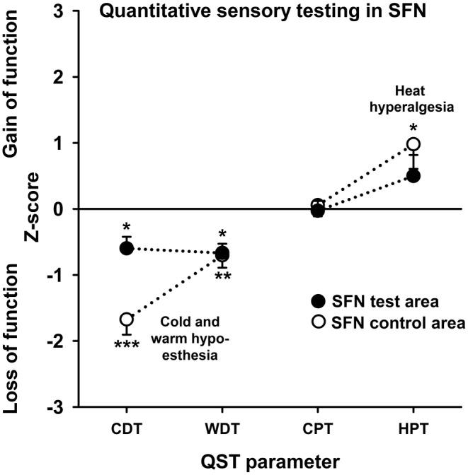 https://cdn.ncbi.nlm.nih.gov/pmc/blobs/5bcb/11671338/f858736a9db3/EJP-29-0-g004.jpg