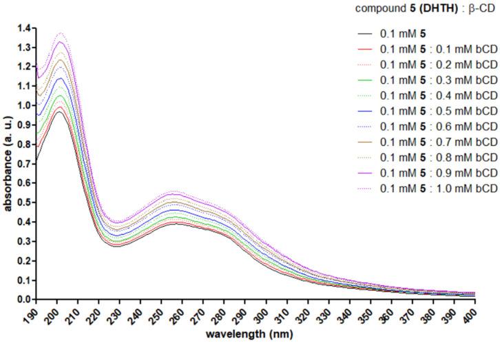 https://cdn.ncbi.nlm.nih.gov/pmc/blobs/5bcd/12029814/6d93c830d817/molecules-30-01842-g013.jpg