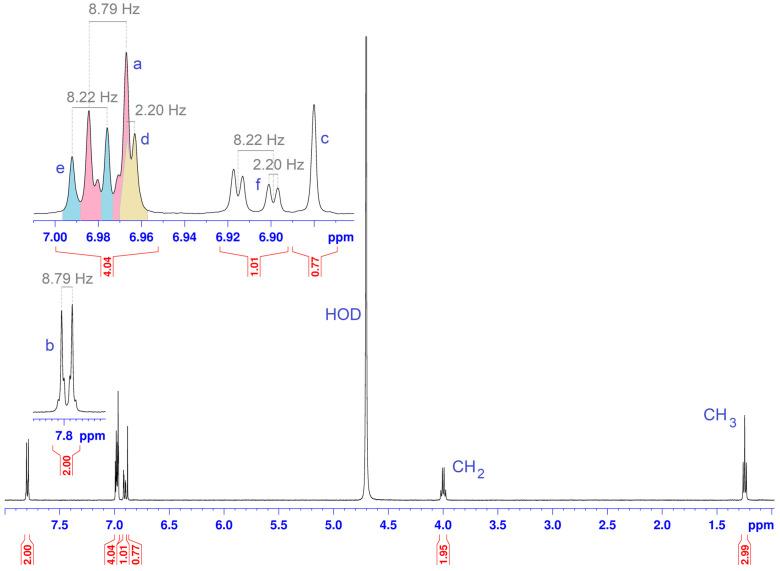 https://cdn.ncbi.nlm.nih.gov/pmc/blobs/5bcd/12029814/c9e083df4bbb/molecules-30-01842-g003.jpg