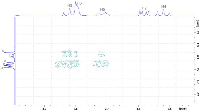 https://cdn.ncbi.nlm.nih.gov/pmc/blobs/5bcd/12029814/ed2d9813e113/molecules-30-01842-g008.jpg