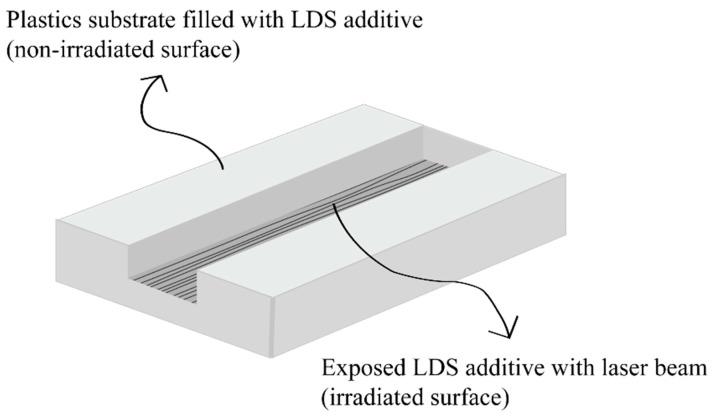 https://cdn.ncbi.nlm.nih.gov/pmc/blobs/5bcd/7362174/4b97a745e764/polymers-12-01408-g001.jpg