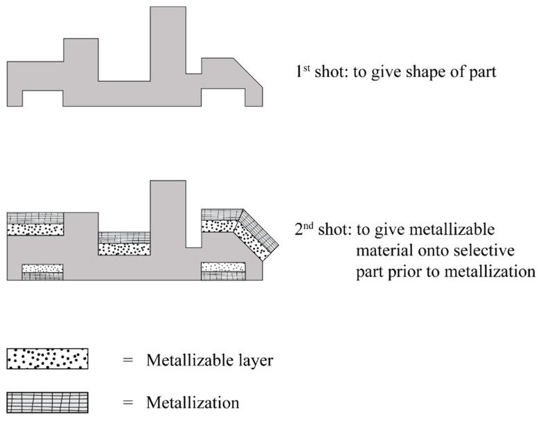 https://cdn.ncbi.nlm.nih.gov/pmc/blobs/5bcd/7362174/5991725ae265/polymers-12-01408-g002.jpg