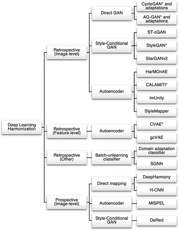 https://cdn.ncbi.nlm.nih.gov/pmc/blobs/5bce/10257347/78315be2b3bb/nihms-1900801-f0003.jpg