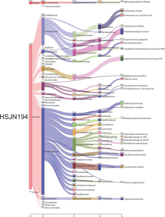 https://cdn.ncbi.nlm.nih.gov/pmc/blobs/5bcf/8423449/3c269dde3dec/elife-68612-fig1-figsupp4.jpg