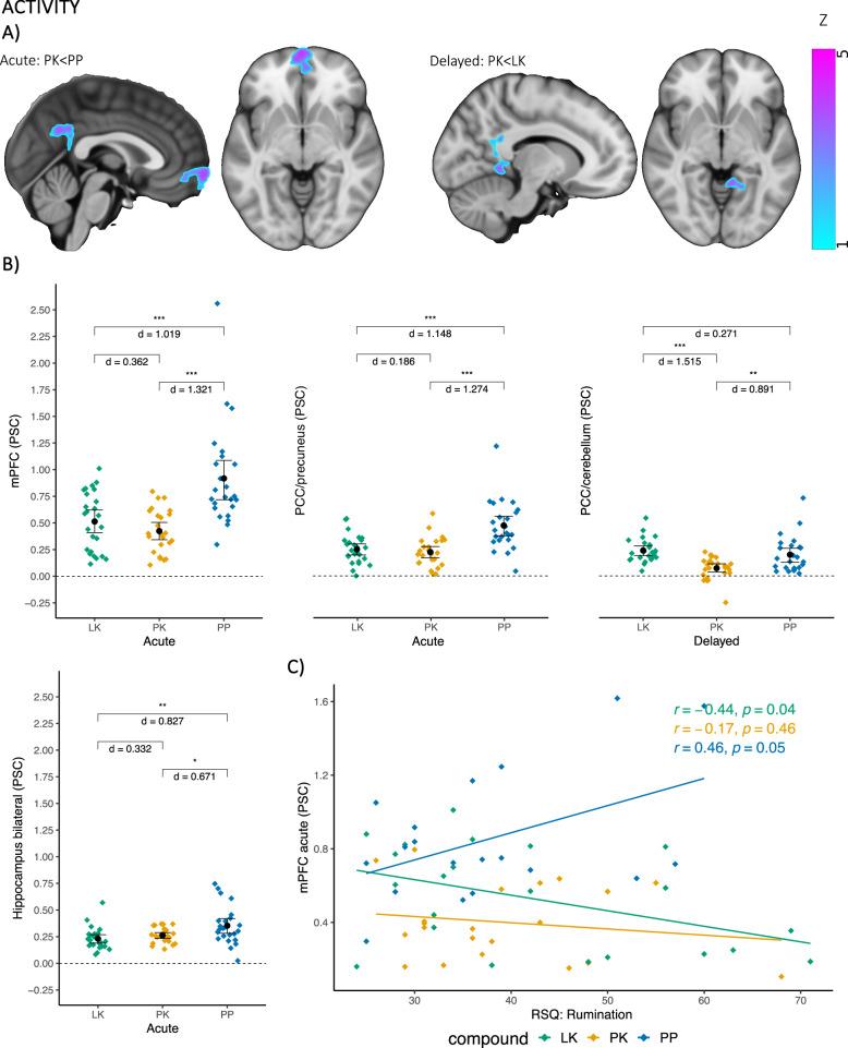 https://cdn.ncbi.nlm.nih.gov/pmc/blobs/5bd0/11479267/2097a6e128f7/41398_2024_3120_Fig2_HTML.jpg