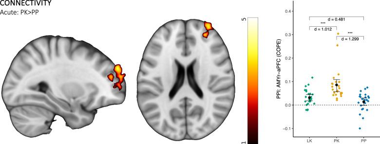 https://cdn.ncbi.nlm.nih.gov/pmc/blobs/5bd0/11479267/45c7835517df/41398_2024_3120_Fig3_HTML.jpg