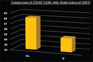 https://cdn.ncbi.nlm.nih.gov/pmc/blobs/5bd0/8083437/82b5d378b72f/JOMFP-24-577-g007.jpg