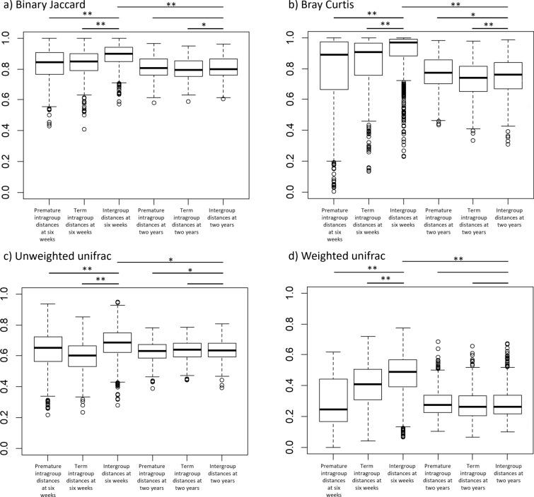https://cdn.ncbi.nlm.nih.gov/pmc/blobs/5bd1/9841687/326f255e8f5d/13099_2022_529_Fig3_HTML.jpg