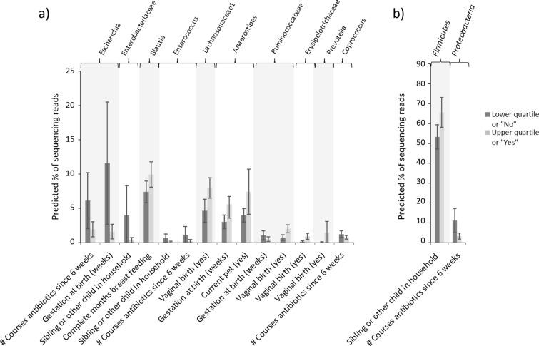 https://cdn.ncbi.nlm.nih.gov/pmc/blobs/5bd1/9841687/4a24e1e6f3a9/13099_2022_529_Fig9_HTML.jpg