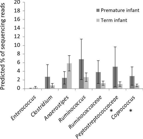 https://cdn.ncbi.nlm.nih.gov/pmc/blobs/5bd1/9841687/b751329eb488/13099_2022_529_Fig8_HTML.jpg