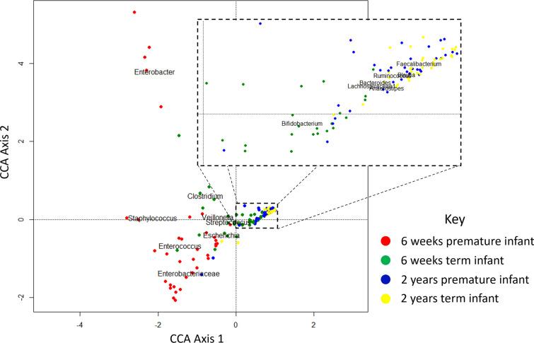 https://cdn.ncbi.nlm.nih.gov/pmc/blobs/5bd1/9841687/e88b3be3aed3/13099_2022_529_Fig5_HTML.jpg