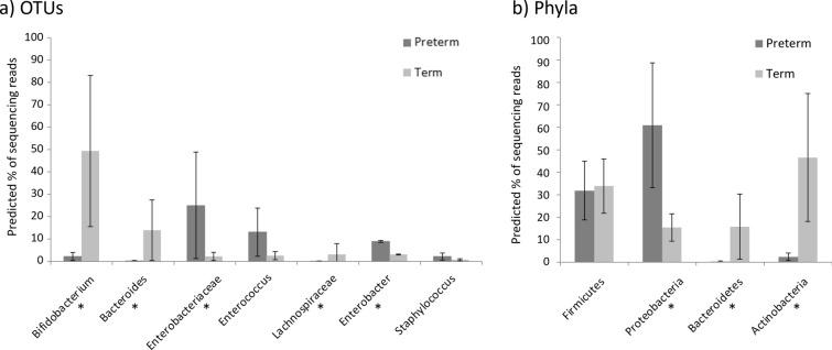 https://cdn.ncbi.nlm.nih.gov/pmc/blobs/5bd1/9841687/ebd2a85ac901/13099_2022_529_Fig6_HTML.jpg