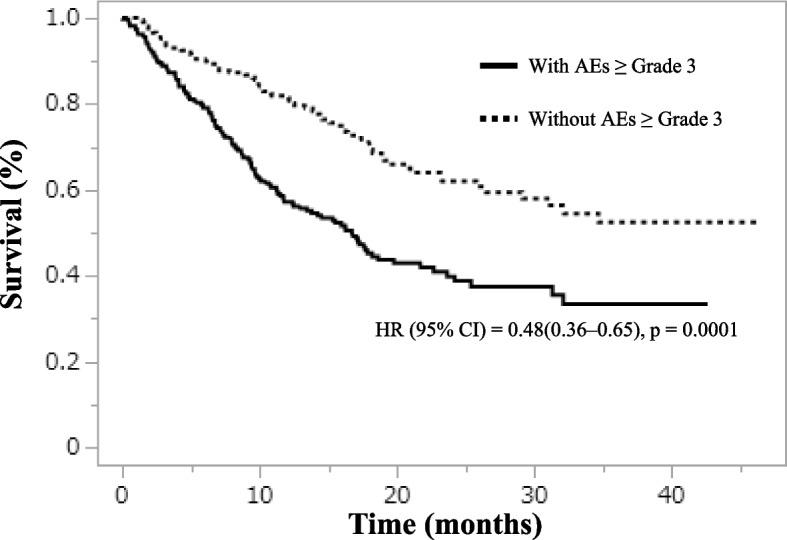https://cdn.ncbi.nlm.nih.gov/pmc/blobs/5bd3/12001417/1cb7e631a174/12865_2025_711_Fig4_HTML.jpg