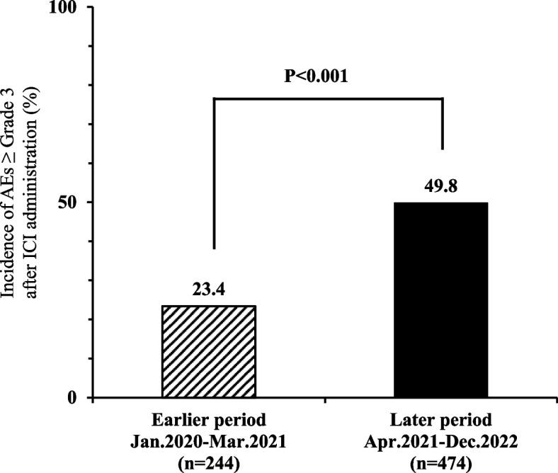 https://cdn.ncbi.nlm.nih.gov/pmc/blobs/5bd3/12001417/59b94251c043/12865_2025_711_Fig5_HTML.jpg