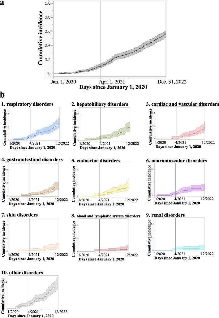 https://cdn.ncbi.nlm.nih.gov/pmc/blobs/5bd3/12001417/bacfb6054ee0/12865_2025_711_Fig3_HTML.jpg
