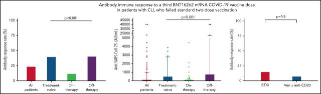 https://cdn.ncbi.nlm.nih.gov/pmc/blobs/5bd3/8814678/336b15041635/bloodBLD2021014085absf1.jpg
