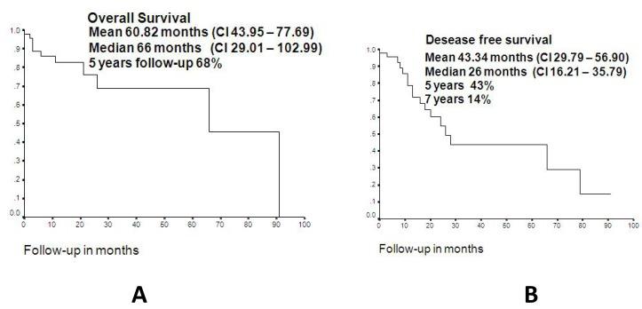 https://cdn.ncbi.nlm.nih.gov/pmc/blobs/5bd4/3475642/f6ad0688272c/medoral-17-e371-g001.jpg