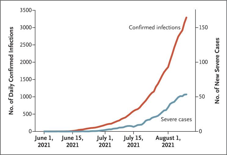 https://cdn.ncbi.nlm.nih.gov/pmc/blobs/5bd4/8609604/36d576fa1d15/NEJMoa2114228_f1.jpg