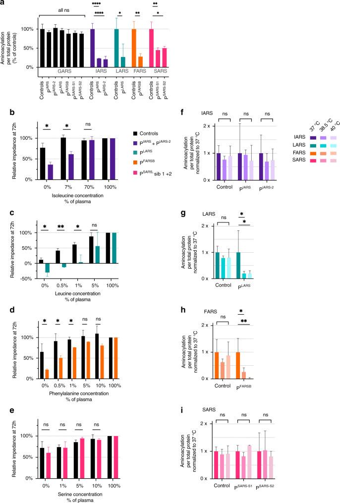 https://cdn.ncbi.nlm.nih.gov/pmc/blobs/5bd6/8244667/8b0fa7c01f6d/41436_2021_1249_Fig1_HTML.jpg