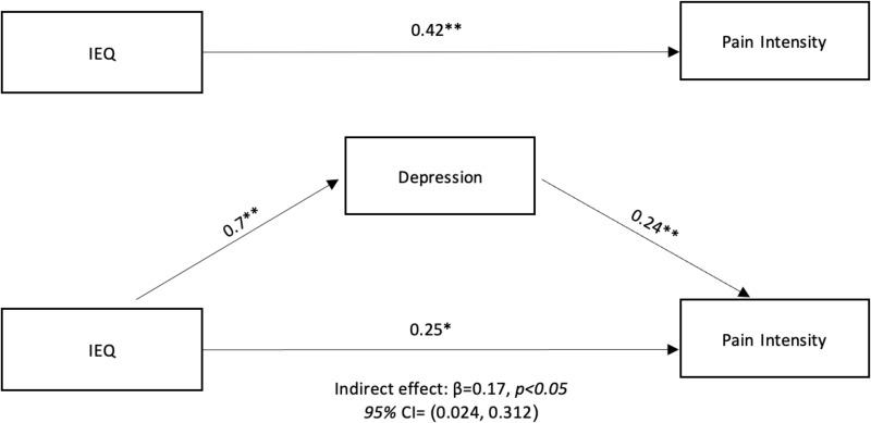 https://cdn.ncbi.nlm.nih.gov/pmc/blobs/5bd8/12184704/2c11e93e9939/JPR-18-3077-g0001.jpg