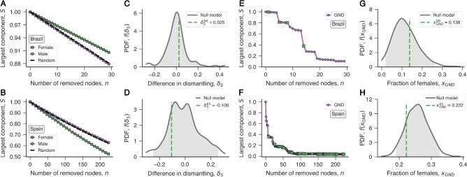 https://cdn.ncbi.nlm.nih.gov/pmc/blobs/5bd9/12019566/eb9d9d6f9dc5/41598_2025_98218_Fig3_HTML.jpg